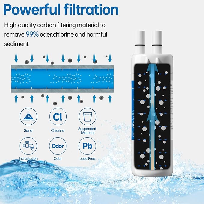 Water Filter Replacement Compatible with EDR1RXD1, Filter 1, W10295370A, EDR1RXD1B, WHR1RXD1, KAD1RXD1, P8RFWB2L, P4RFWB, WD-F38, 46-9081, 46-9930, 3 Pack