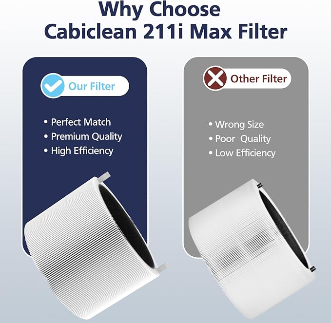 211i Max Replacement Filter Compatible with Blue Pure 211i Max Air Purifier, HEPA and Activated Carbon Replacement Filter, 1 Pack