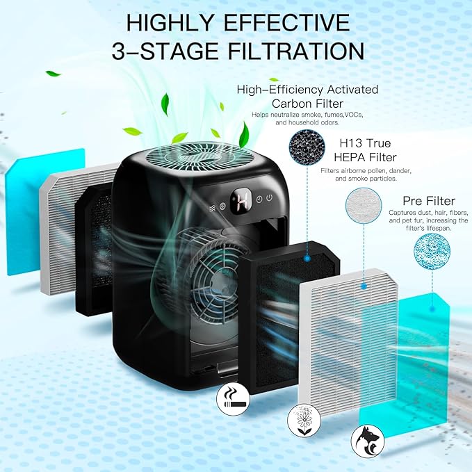 2-Pack Air Purifiers for Home Large Room Up to 908 Sq Ft Each One, HEPA Air Purifiers for Bedroom with Aromatherapy, HEPA Filter for Smoke, Pet Dander, 99.9% of 0.1 Microns Particles Black