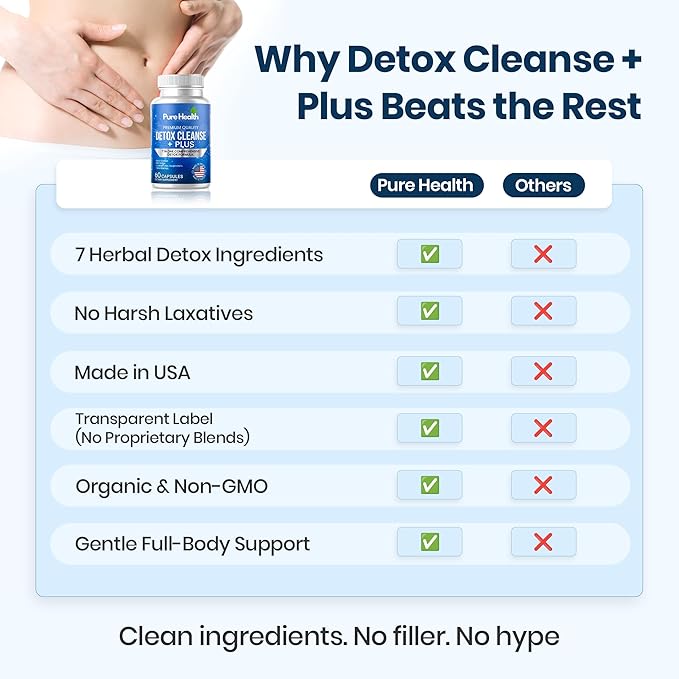 Extra Strength Fast Acting 7-in-ONE Advanced Formula - Full Body Cleanse - Detox & Liver Cleanse - Detox & Liver Repair, All Natural Toxins Remover, Healthy Cleansing Support for Liver (60 Capsule)