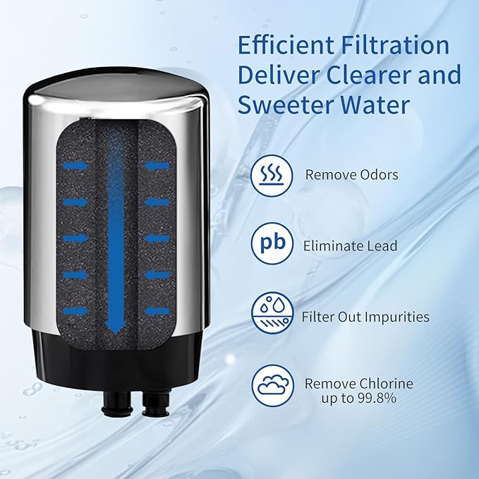 3 Pack Faucets Filters Cartridge(FR-200,FF-100)，Replacement for Brita® Faucet Filter,Water Filter Compatible with Brita® Faucet Filtration Systems- Chrome