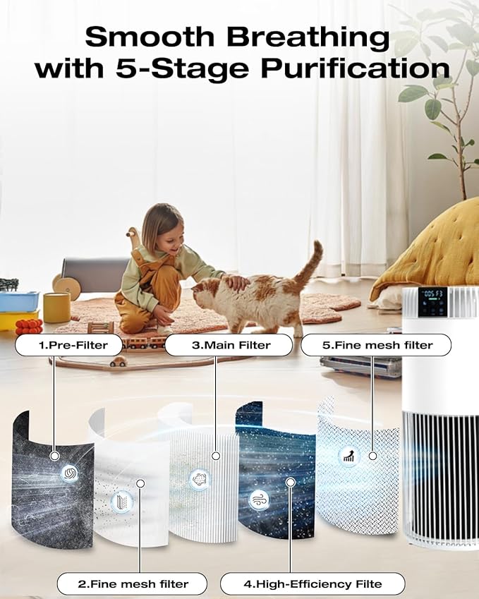 Air Purifier for Home Bedroom up to 1300 ft², HEPA Air purifier with PM 2.5 Display for Home Pets with Washable Pre-Filter, White