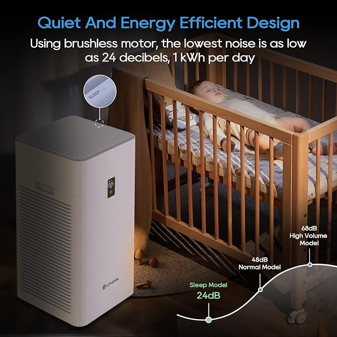 Large Room Air Purifier, H13 True HEPA,4555 Sq.Ft Coverage,24dB Low Noise For Bedroom Air Purifiers,Removal Of 99.99% 0.01 Microns Particles, PM2.5 Monitor(Y1000)