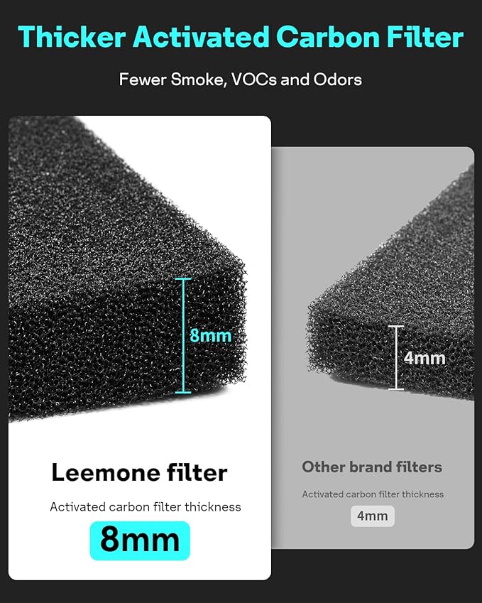 Leemone 311 Auto SmokeBlock Filter Compatible with Blueair Blue Pure 311 Auto Air Purifier, Blue Pure 311 Auto Filter Replacement, Activated Carbon Filter, 2 Pack
