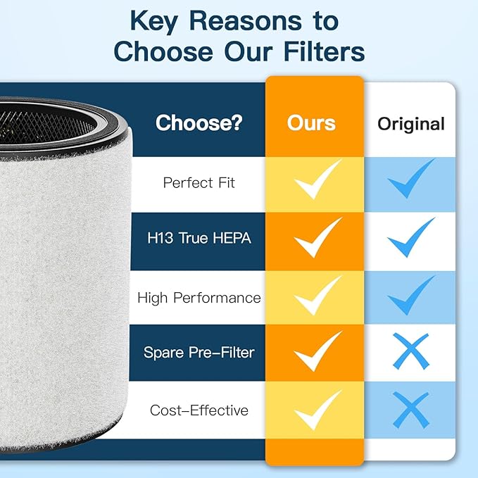 H7122 Replacement Filter for GoveeLife Air-purifier H7122 + 2Pcs Washable Pre-filter Replacement,3-in-1 H13 True HEPA Air Filte for GoveeLife H7122 air filter for Pet Hair,Dust,Smoke,1+2 Pack