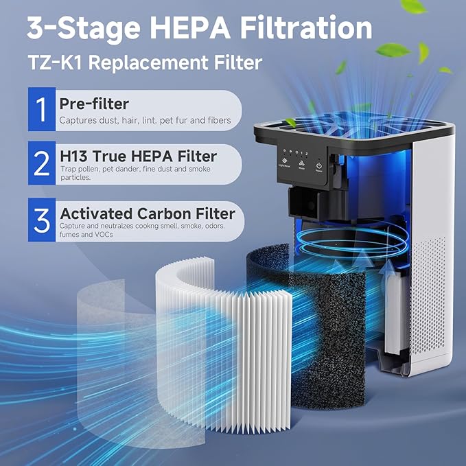 SAKEGDY TZ-K1 Replacement Filter Compatible with ToLife TZ-K1 Air Clean Purifier, AROEVE MK01 MK06 / Kloudi DH-JH01/FreAire KN-6391RGB，3-in-1 H13 HEPA Filter with Extra 20 Aroma Pads. 4 Pack (White)