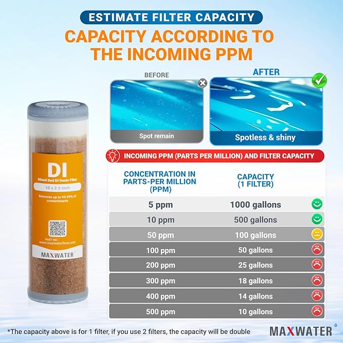 2-Pack Refillable Mixed Bed DI Resin Filter Cartridge Fits wide style 3.15" openings standard 10" size WH Filter Housings and Systems, Car Wash, Window Cleaning, Aquarium