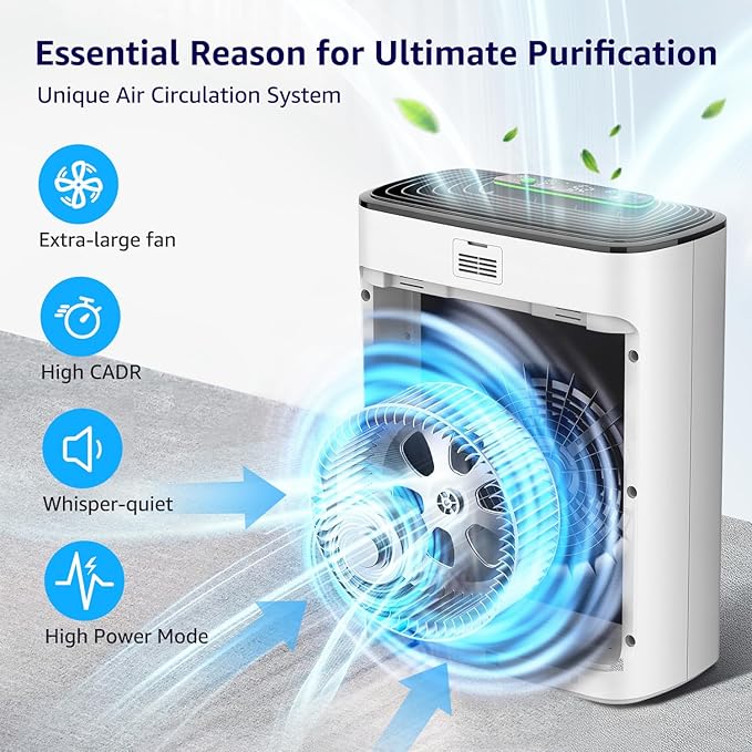 Air Purifiers for Home Large Room Bedroom Up to 2325 Ft², Washable Filters, Air Quality Monitor, Turbo Mode, Auto & Sleep Modes, HEPA Air Cleaner for Smoke, Dust, Pet Hair, Pollen (APH3000)