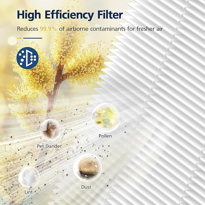 4 Packs HAP602 Replacement Filters for ECOSELF HAP602/ HAP602WF Air Purifi-er, 3-IN-1 HAP602 Hepa Filter Replacement, High-Efficient Filtration with Activated Carbon