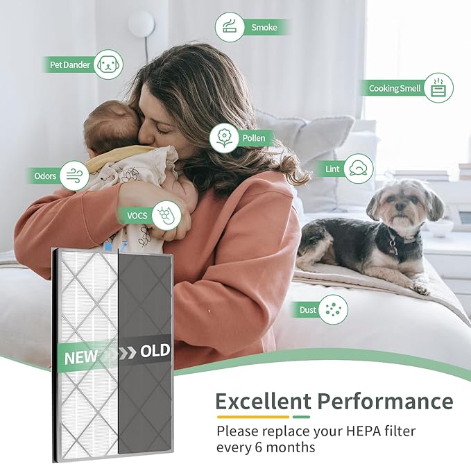 HE601 Replacement Filter for Shark Air Purifier 6 Fan, Compatible With Shark HE601 & HE602 Air Purifier,3 in 1 H13 True HEPA Activated Carbon Filter, Part# HE6FKPET, HE6FKBAS,HE6FKPRO, 1 PACK