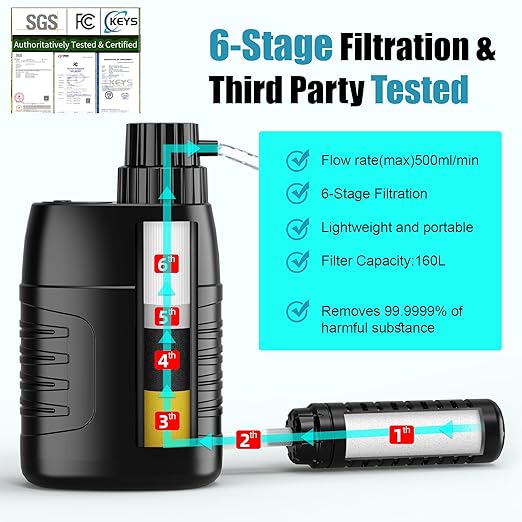 Electric Portable Water Purifier Survival, 0.01 Micron 6-Stage Water Purification System Water Filter for Outdoor Camping Backpacking Hiking Travel Emergency, One Extra Filter Included