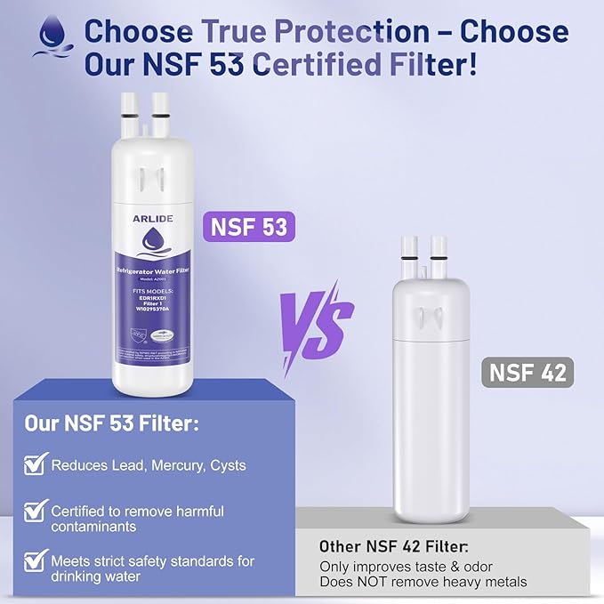 Water Filter Replacement for W10295370A, EDR1RXD1, Filter 1, W10295370, P4RFWB, P8RFWB2L, 46-9930, 46-9081 (3 Packs)