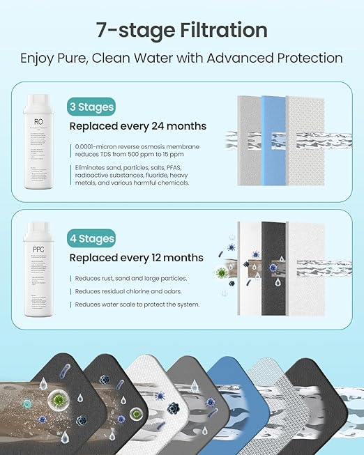 CripsTaste Tankless Reverse Osmosis System 800GPD High Flow Rate NSF 58&42 Certified & SGS Tested Under Sink Water Filtration System 2.5:1 Pure to Drain RO Water Filter System Under Sink