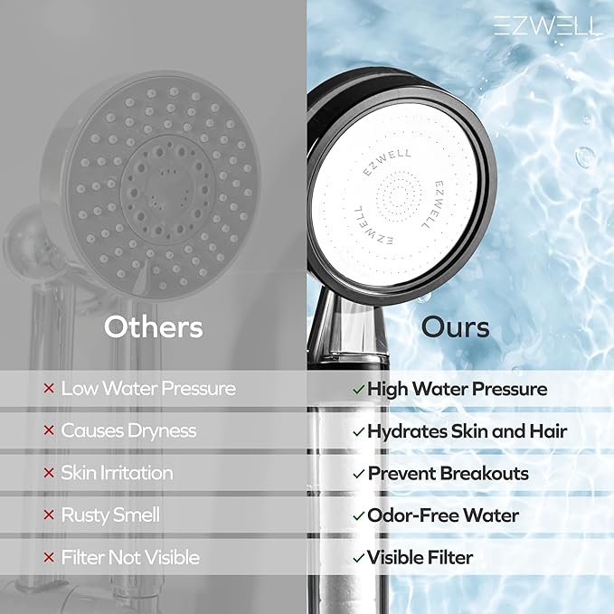 Visible Filtered Shower Head Carbon & Sediment Dual Filter with High Pressure NSF Certified Korea | Filtration System, Removes Chlorine | Good for Dry skin & Hair, Travel, RV, Bathroom
