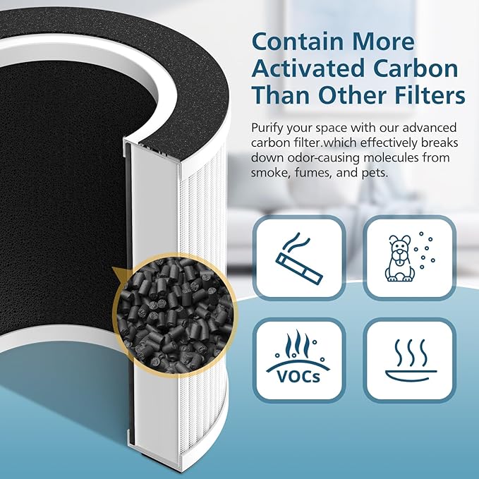 B-D02L/M05 Replacement Filter, Compatible with MOOKA B-D02L & M05, for VEWIOR B-D02U, for KOIOS B-D02L, for Tailulu D10 Air Purifi-er, H13 HEPA Filter for MOOKA B-D02L Replacement Filter, 2 Pack