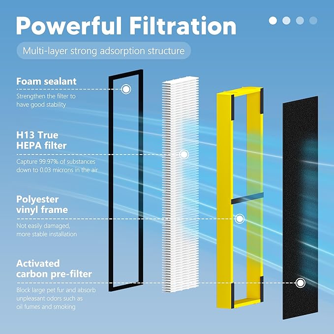 FLT4825 HEPA Filter B Replacement Compatible with G-Guardian AC4825, AC4300, AC4900, AC4825DLX, AC4850, CDAP4500, AP2200 Air Purifier, 4 H13 True HEPA Filters + 8 Activated Carbon Pre-Filters, Yellow