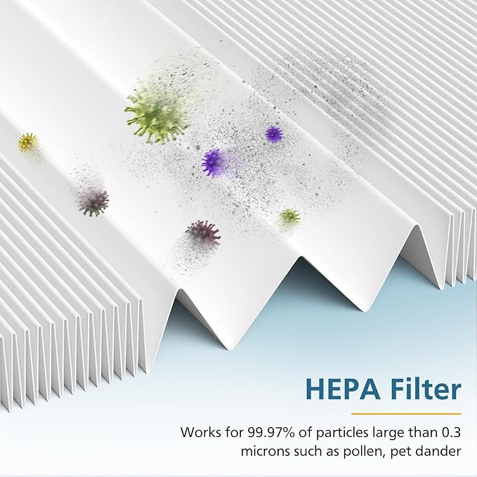 MK-01 MK-06 HEPA Replacement Filter Compatible with Tolife TZ-K1, FreAire KN6391, Kloudi DH-JH01,POMORON MJ001H, MJ012H, Intelabe EPI080/EP1080 Air Purifier, 2 Pack - Standard Version