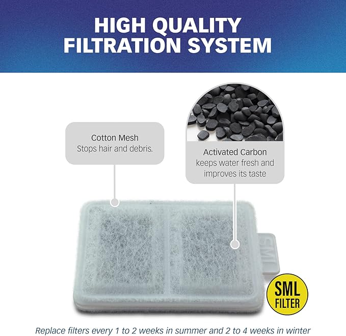 PET STANDARD Replacement Small Water Filter Compatible With Whisker City® Automatic Pet Fountain, Pack of 10