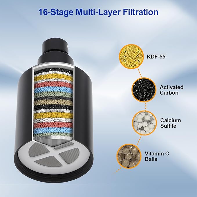 Dcolora Filtered Rain Shower Head – 10 Inch Matte Black 304 Stainless Steel with 16-Stage Water Filter, Nano Titanium Coating, Improves Skin & Hair – Filter Cartridge Included (Black, 10 Inch)