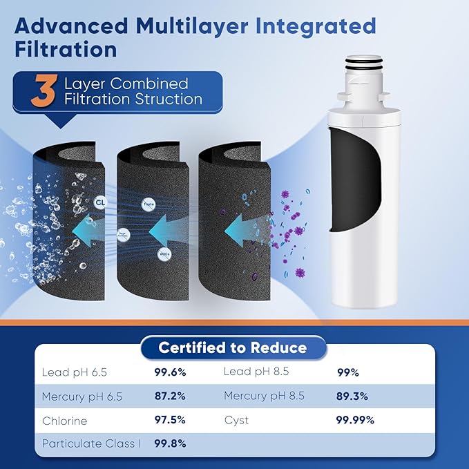 PUREPLUS ADQ747935 NSF 53&42 Certified Replacement for LT1000P LT1000 Kenmore Elite 9980 LT1000PC, MDJ64844601 ADQ74793501, LMXS28626S, LFXS26973S, Refrigerator Water Filter, 1Pack