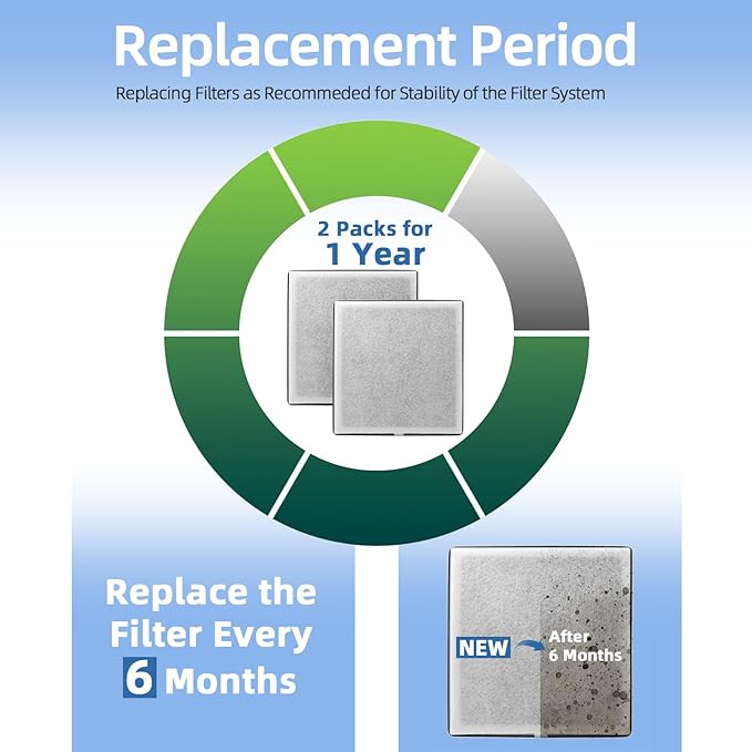 3-in-1 PureZone Replacement Air Filter: Compatible with Pure Enrichment PureZone Air Purifier - Part # PEAIRFIL - Efficient 3-Stage Filter - 4-Pack