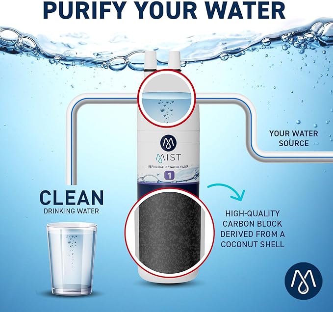 Mist EDR1RXD1 Refrigerator Water Filter Replacement for Everydrop® Filter 1 – Whirlpool® WHR1RXD1 W10295370A, Kenmore® 46-9081 – 2-Pack – NSF 42 & 372 Certified