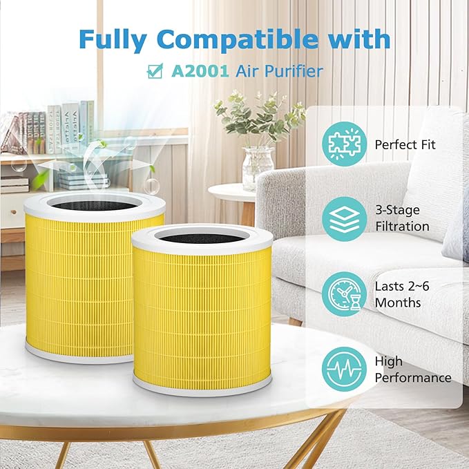 2 Pack A2001 Replacement Pet Filter, Compatible with A2001 Air Purifier,3-in-1 High Efficiency Filtration, Compared Part #AF-2001, Yellow