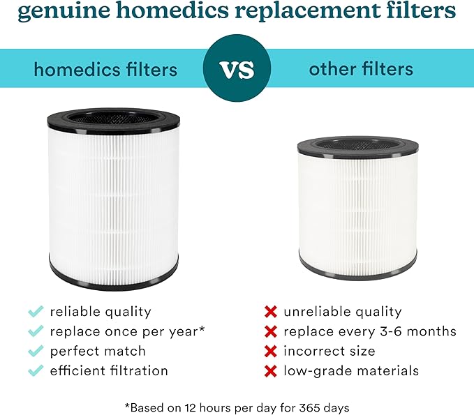 Homedics True HEPA Replacement Filter, Compatible with Homedics Air Purifier AP-T200 and AP-T2503 Dust Remover, Air Cleaner, Remove Household Odors, Activated Carbon Filters, Remove Pet Odors