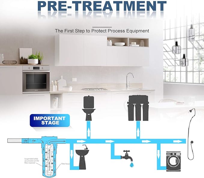 Membrane Solutions 20 Micron Sediment Water Filter Replacement Polypropylene Cartridge 20"x2.5" for Whole House Filter System - 6 Pack