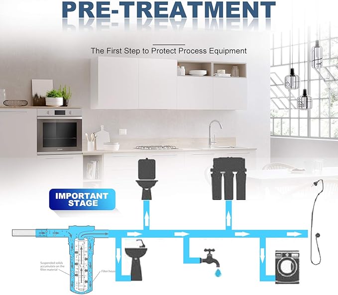 Membrane Solutions 1 Micron Sediment Water Filter Replacement Polypropylene Cartridge 20"x2.5" for Whole House Filter System - 6 Pack