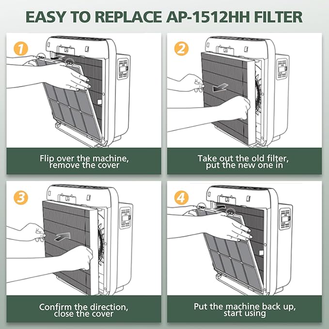 AP-1512HH Filter Replacement Set for Coway Airmega AP-1512HH and Airmega 200M Air Purifiers, 2 HEPA Filter and 6 Carbon Pre-Filters, Compared to Part # 3304899