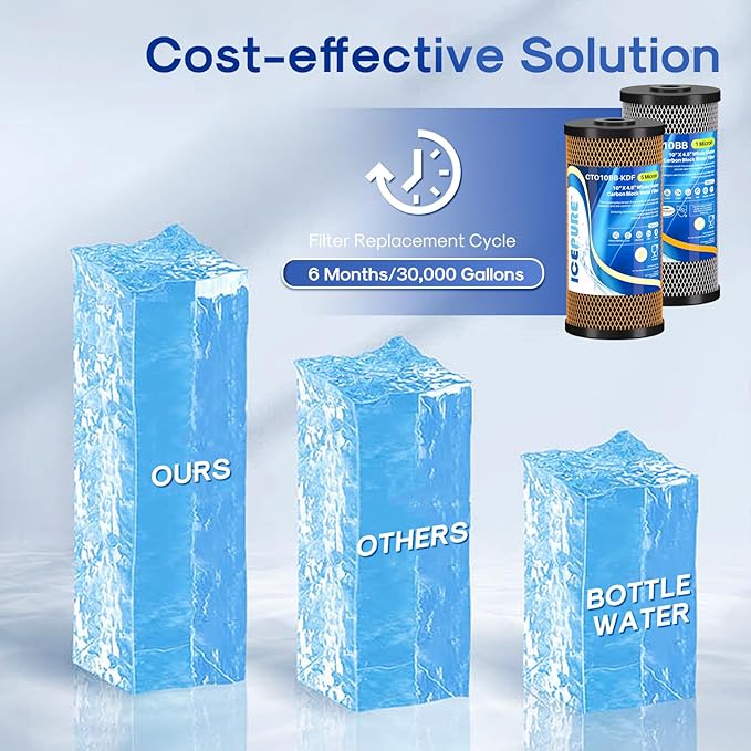 ICEPURE 10" x 4.5" Whole House Sediment Activated Carbon Water Filter Set, 10 Inch CTO Carbon Filter and KDF Heavy Metal Removal Cartridge Replacement for 2-Stage Water Filtration System