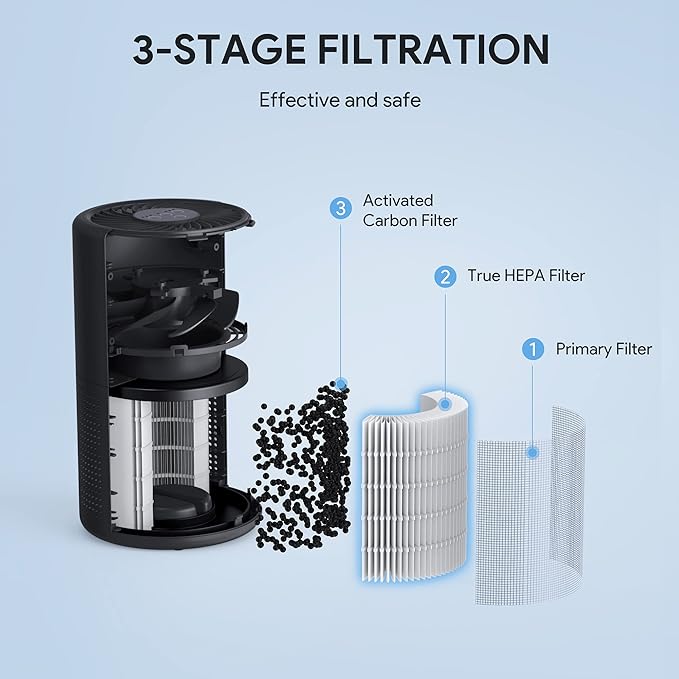 FULMINARE Air Purifiers for Bedroom H13 True HEPA Air Filter Quiet Air Cleaner With Night Light Portable Small Air Purifier for Home, Office, Living Room (Black 2 Pack)