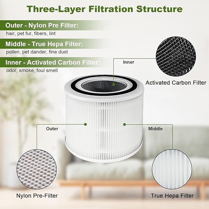2 Pack Core 300 Replacement Filter Compatible with Levoit Core 300 Air Purifier, 3-in-1 H13 True HEPA Filter, Replacement Part No. Core 300-RF, White Color