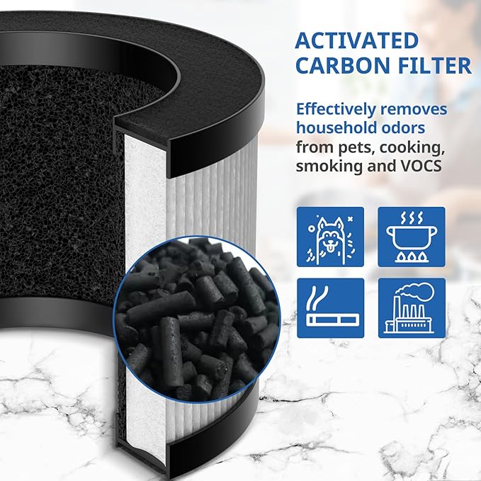 3 Pack TZ-K1 Replacement Filter Compatible with ToLife TZ-K1 Air Puri-fier, MK01 MK06 and FreAire KN6391 Air Purifiers, 3-in-1 Filtration Filter, Activated Carbon and Pre-filter, 360° Rotating Filters
