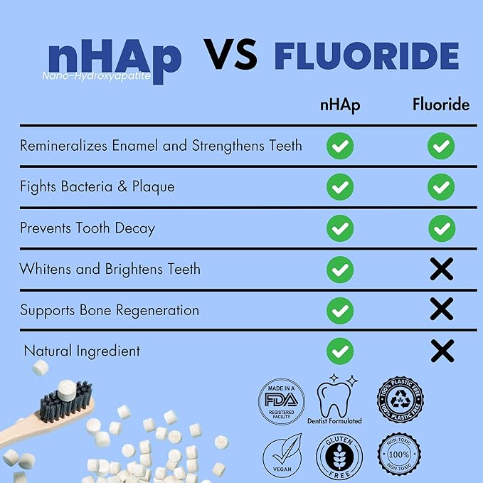Vital Toothpaste Tabs with 7% Nano-Hydroxyapatite | Naturally Whitens + Remineralizes Teeth | Fluoride & Plastic Free | Combats Sensitivity | Travel & Eco Friendly | Fresh Mint | 248 Tablets (4 Month)