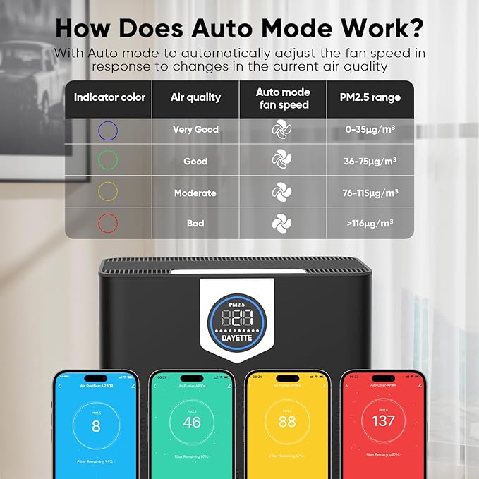 Smart Air Purifiers for Home Large Room, H14 Air Purifier with Washable Filters Up to 3000 Ft², APP & Voice Control & 22 dB Sleep Mode for Bedroom Living Room, Black