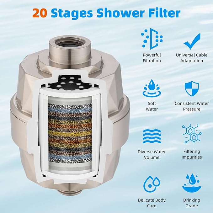 Hibbent Shower Filter for Hard Water, High Output Shower Head Filter to Remove Chlorine and Fluoride, 20 Stage Showerhead Filter, Shower Filter with 2 Replaceable Filter Cartridges, Brushed Nickel