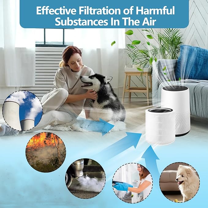 Core 400S Replacement HEPA Filter, Suitable for LEVOIT Core 400S and Core400S-P/Core 400S-rf Smart WiFi Air Purifier, White 3-In-1 Replacement Filter for Smoke, Pet Dander, Pollen and Odors, 1Pack