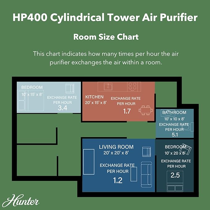 Hunter HP400 Round Air Purifiers for Home, True HEPA Air Purifier Tower for Pets, Odors, Allergens, Smoke, Dust, VOC's. HEPA Air Purifiers for Bedroom and Small Room. Black and Silver
