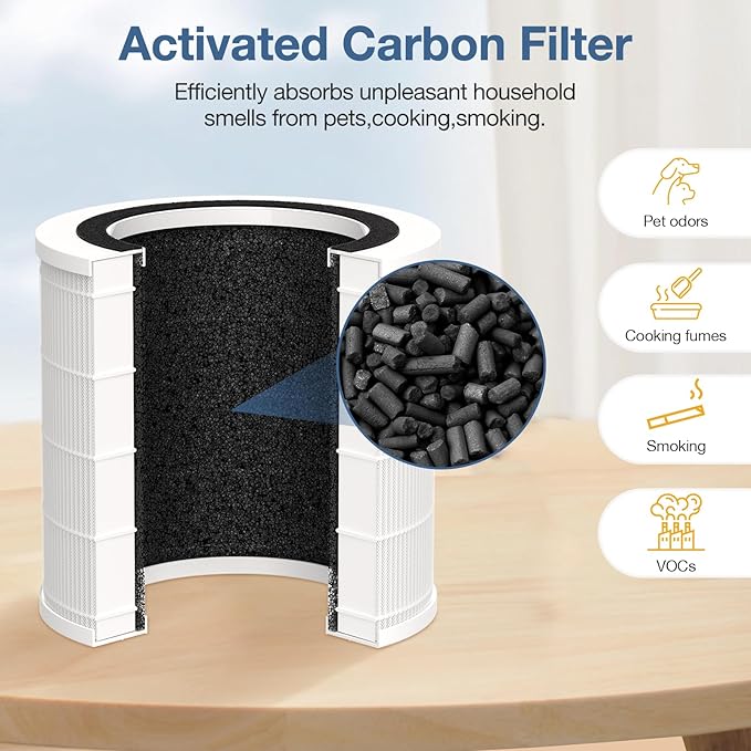 H7126 Air Filter Replacement for GoveeLife H7126 Mini air Purifier, H7126 HEPA Replacement Filter, 3-in-1 H7126-RF High-Efficiency Filter with Activated Carbon, 2 Pack