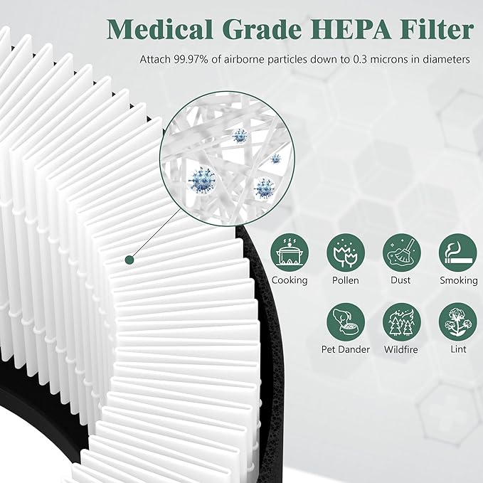 2 Packs Z-1000 Standard Premium Replacement Filters Compatible with TruSens Z-1000 Small Room Air Cleaner Purifier, 2 Premium Filters and 4 Extra Activated Carbon Pre-Filters