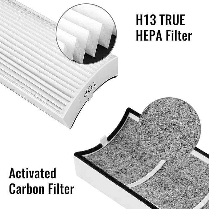 TPP220F True HEPA Air Filter Replacement Compatible with Air Purifier Models TPP220, TPP220F, TPP220H & TPP220M - 12.2” x 4.1” x 1.3”,4-Stage Filtration with Activated Carbon (1 Pack