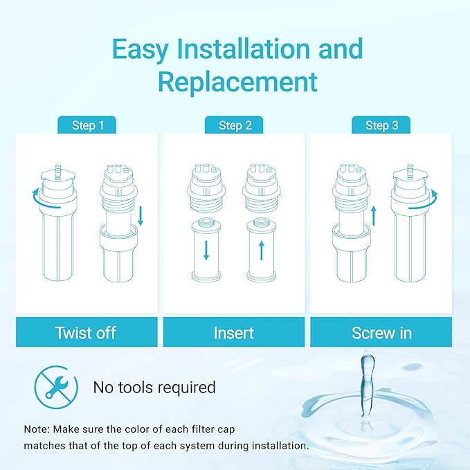 AQUA CREST WF52 Replacement for Aquasana® Under Sink Water Filter AQ-5300R, Aquasana® Filter Replacement, 600 Gallons, Pure, Tasty Water, 3 Count