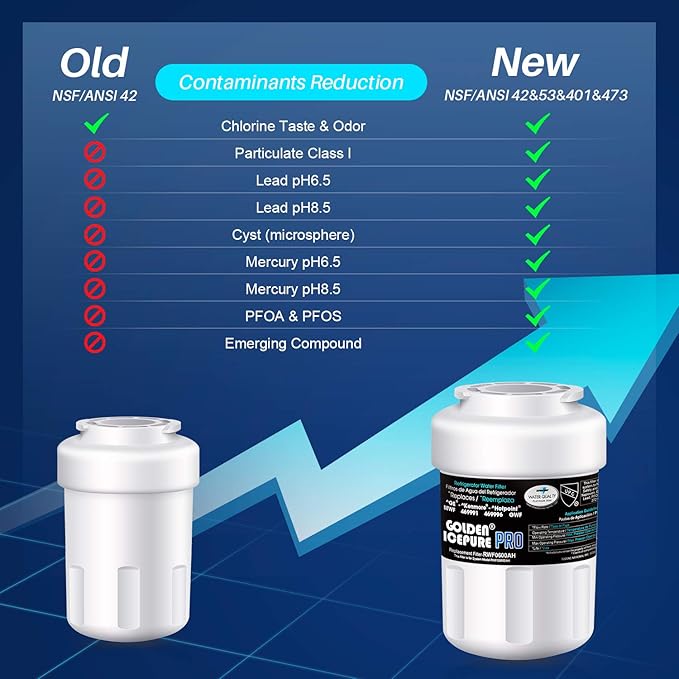 GOLDEN ICEPURE Replacement for GE SmartWater FMG-1, WFC1201, MWFA, MWFP, PF8, RWF1060, Kenmore 469991, GWF, GWFA, RWF0600A, GSE25GSHECSS, 197D6321P006 Refrigerator 4PACK