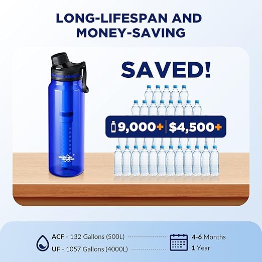 Membrane Solutions C3 Filtered Water Bottle, 36oz BPA-Free Bottle with Replaceable ACF+UF Filter Cartridge, Portable Water Filter, Travel, Hiking & Camping for Drinking Water Anywhere(Blue)