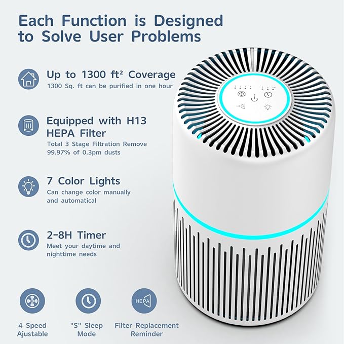 Air Purifiers for Home,FRESHDEW H13 True HEPA Air Purifier Up to 1300 Ft² Cleaner with 360° Air Inlet RGB Lights,13dB Air Purifier with APP Alexa Control Pet Hair,Dust,Smoke Wirldfire Pollen