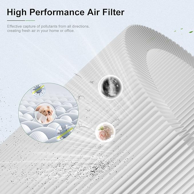 2 Pack Replacement Filte-r Compatible with VEWIOR Air Purifie-r HQSC-50 HQKJ-80 A1 A1W, AMEIFU AP01W, KOIOS HQKJ-50 Air Purifie-r, 3-in-1 H14 True HEPA Air Filte-r