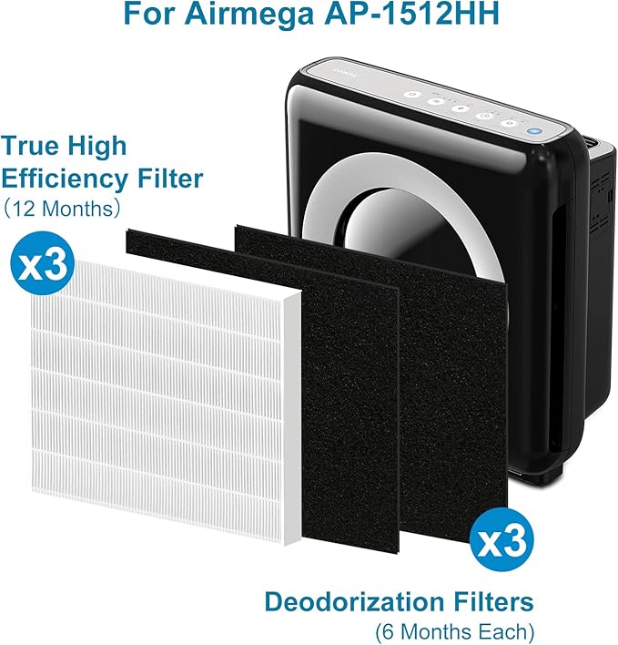 AP-1512HH 200M Filter Set Compatible with Coway Airmega AP-1512HH and Airmega 200M air Puri-fier, 1 High Efficiency and 2 Carbon Filters, AP-1512HH-FP, AP-1518R, AP-1519P, Part 3304899