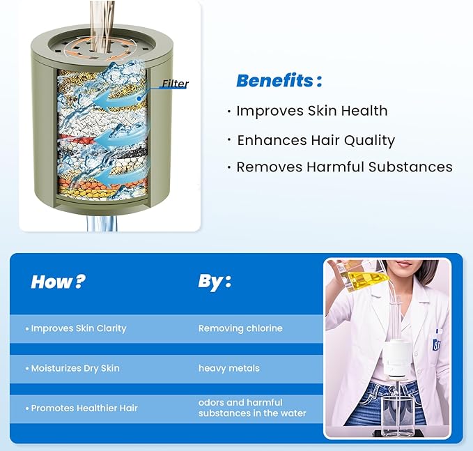 Heavy Duty Shower Filter, Shower Water Filter, 99% REMOVAL Shower Head Filter for Hard Water, Heavy Metals, Chlorine, Enhanced Water Filtration for Healthier Skin and Hair (Silver)